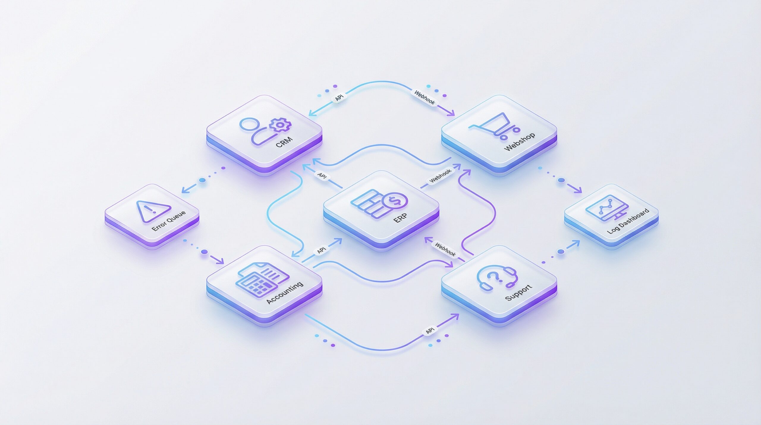 API Integration mit n8n