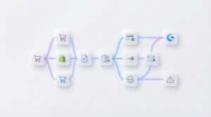 E Commerce Automatisierung mit n8n