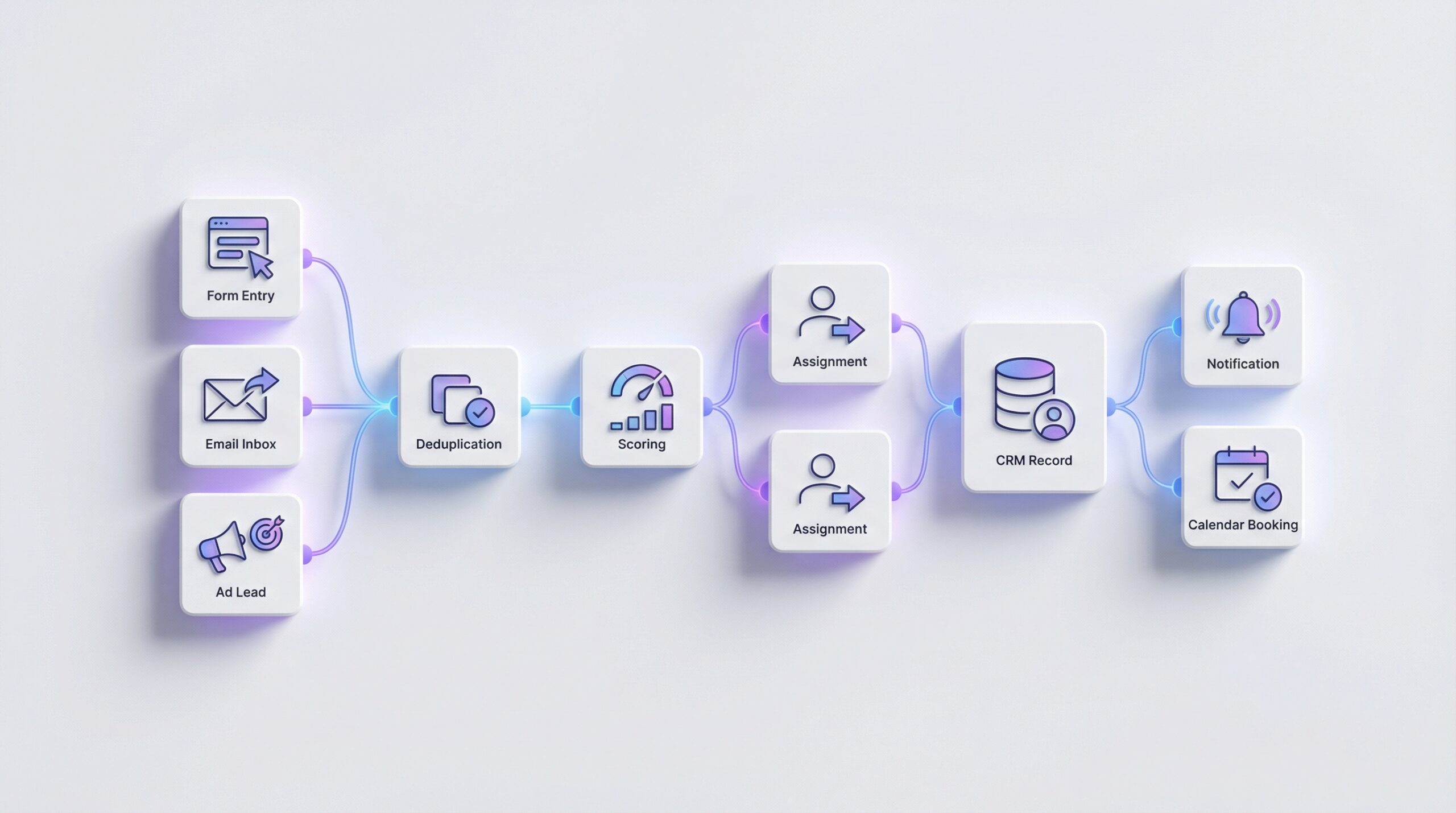 Lead Automatisierung mit n8n